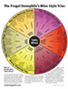 Wine Wheel