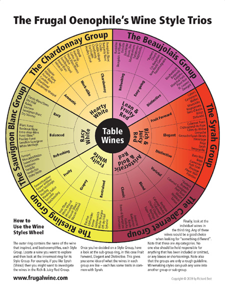 Wine Wheel